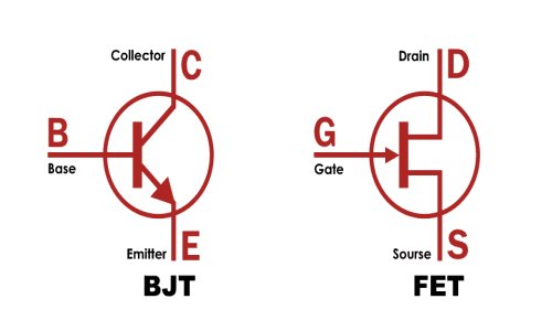BJT-and-FET-Transistor