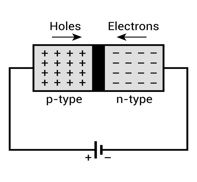Diode structure