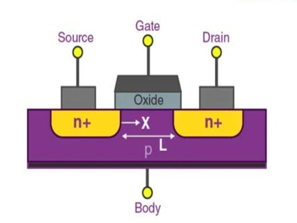 MOSFET structure
