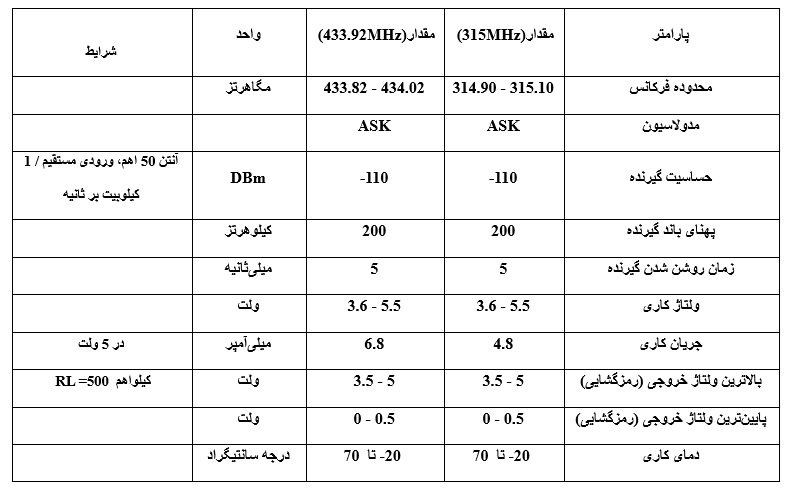 Specification table.