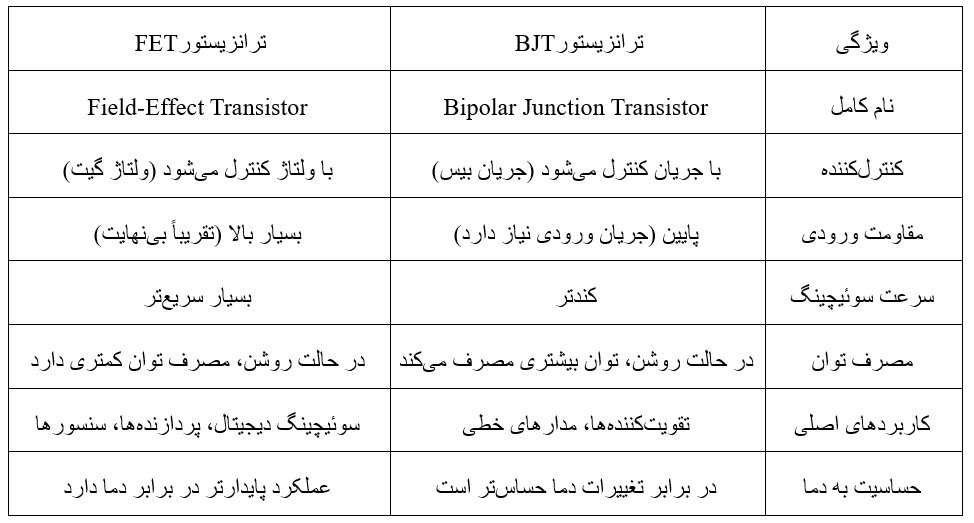 Transistor table