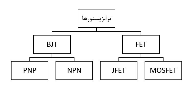 Types-of-Transistors1