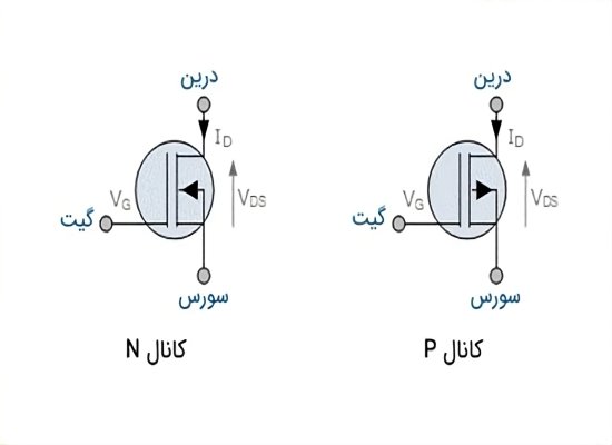 Types of MOSFETs