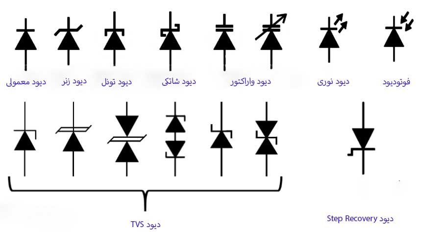 Types of diodes