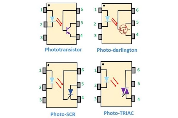 Types of optocouplers